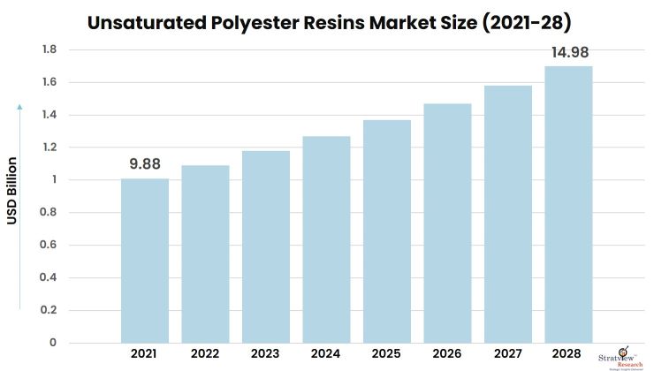 Unsaturated-Polyester-Resins-Market-Insights